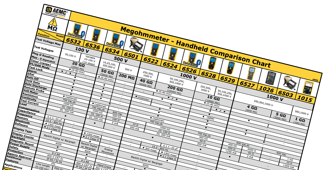 Megohmmeter Comparison Chart Image