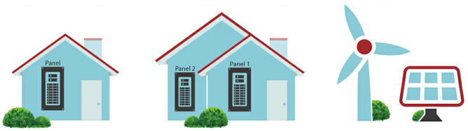 How to choose the right TED5000 for your application