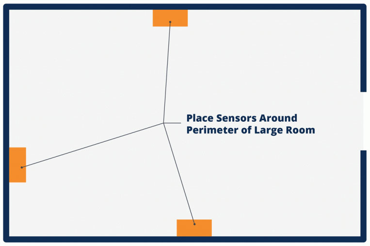 bacharach fixed gas detection perimeter placement