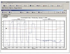 Dickson A025 DicksonWare Secure Software with Serial Download Cable-