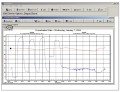 Dickson A025 DicksonWare Secure Software with Serial Download Cable-