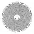 Dickson C017 Replacement Charts, 4&quot;, 7 day, -20 to 120&amp;deg;F, Box of 60-
