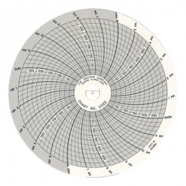 Dickson C022 Replacement Charts, 4", 24h, 0 to 300PSI, Box of 60-