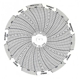 Dickson C035 Replacement Charts, 4&quot;, 7 day, 0 to 150PSI, Box of 60-