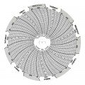 Dickson C035 Replacement Charts, 4&quot;, 7 day, 0 to 150PSI, Box of 60-