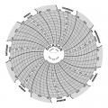 Dickson C036 Replacement Charts, 4", 7 day, 0 to 300PSI, Box of 60-