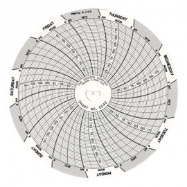 Dickson C040 Replacement Charts, 4&quot;, 7 day, 0 to 200PSI, Box of 60-