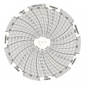 Dickson C040 Replacement Charts, 4", 7 day, 0 to 200PSI, Box of 60-
