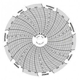 Dickson C056 Replacement Charts, 4", 7 day, 0 to 500PSI, Box of 60-