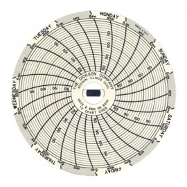 Dickson C308 Replacement Charts, 3&quot;, 7 day, 76-122&amp;deg;F, Box of 60-