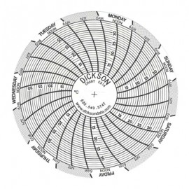 Dickson C314 Replacement Charts, 3&quot;, 7 day, 10 to 35&amp;deg;C, Box of 60-
