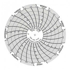 Dickson C314 Replacement Charts, 3", 7 day, 10 to 35&amp;deg;C, Box of 60-