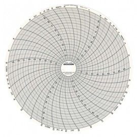 Dickson C409 Replacement Charts, 8&quot;, 31 day, 0 to 100&amp;deg;F/C, Box of 60-