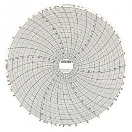 Dickson C409 Replacement Charts, 8", 31 day, 0 to 100&amp;deg;F/C, Box of 60-