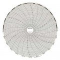 Dickson C448 Replacement Charts, 8&quot;, 7 day, -20 to 20&amp;deg;F/C, Box of 60-