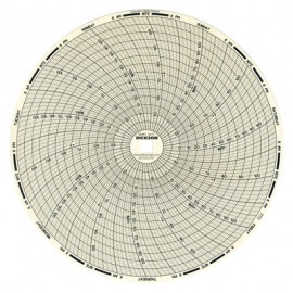 Dickson C477 Replacement Charts, 8&quot;, 7 day, 40 to 110&amp;deg;F, Box of 60-
