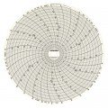 Dickson C483 Replacement Charts, 8&quot;, 31 day, 5 to 40&amp;deg;C, Box of 60-