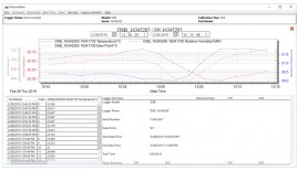Dickson SW06 DicksonWare Software with Micro USB Cable-