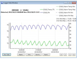 Dickson SW502 WiZARD2 Software-