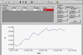 Fluke 9934-S LogWare, 1 Channel, Single User-