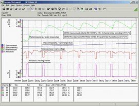 Gossen Metrawatt GTZ3240000R0001 METRAWin 10 Software-