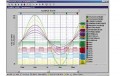 Hioki 9335 Wave Processor Software-