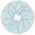 Partlow 213815 Replacement Charts, 10", 24h, 0 to 1200, Box of 100-