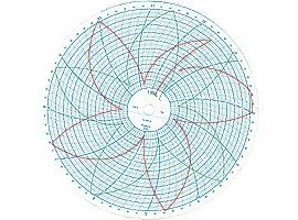 Partlow 213892 Replacement Charts, 10&quot;, 24h, -19 to 202, Box of 100-