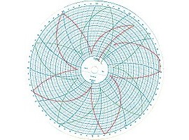 Partlow 214409 Replacement Charts, 10", 24h, 0 to 140, Box of 100-