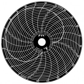 PTC Instruments 618.424CK Time Track Oven Recorder Chart, 24-hour, 20 to 260&amp;deg;C-