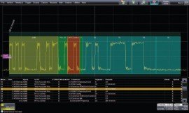 Teledyne LeCroy WS10-DigRFv4bus Decode Option-